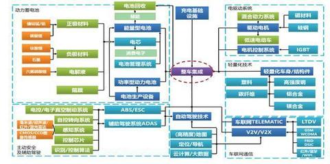 燃油汽車退出舞臺，新能源汽車技術推廣引領未來交通變革