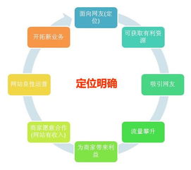 SEO推廣與網站運營技術詳解 構建高效技術推廣體系