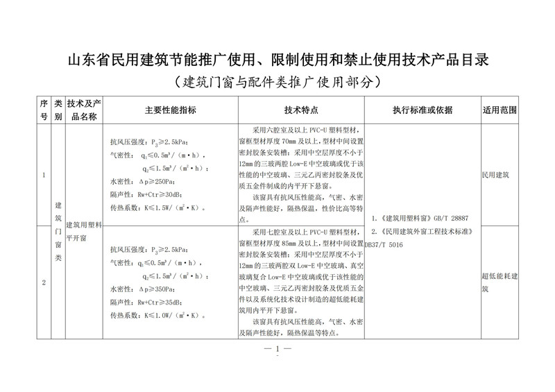 綠色門窗，筑基低碳——評析《山東省民用建筑節能推廣使用、限制使用和禁止使用技術產品目錄（建筑門窗與配件類）》發布