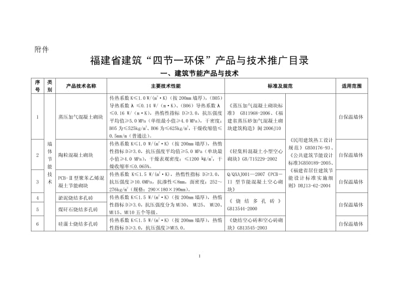 從福建省建筑“四節一環保”推廣目錄看軟件開發賦能建材產業綠色轉型的技術路徑