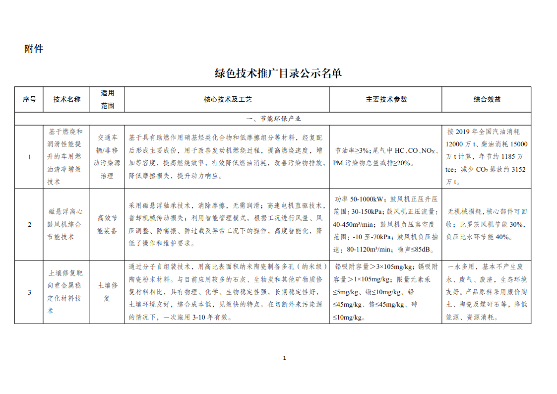 推動綠色發展新突破 發改委公示綠色技術推廣目錄名錄