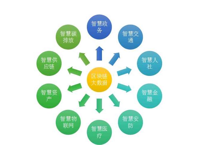 區塊鏈技術日臻成熟 應用推廣更加廣泛