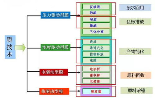 全球最先進10種工業廢水處理技術詳解